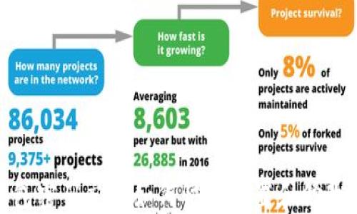 
TP钱包密码忘了如何快速重置和修改密码