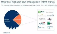 Libra数字货币内测全面解析：从理念到实施的全景