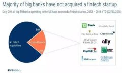 以太坊冷钱包的选择与使用指南