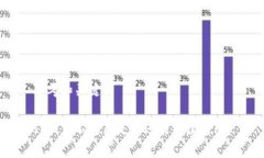 思考和关键词TP钱包不更新是否还能继续使用？