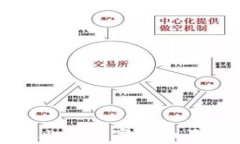 全面解析菲比特数字货币