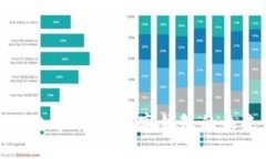 TokenPocket公司评测：数字钱